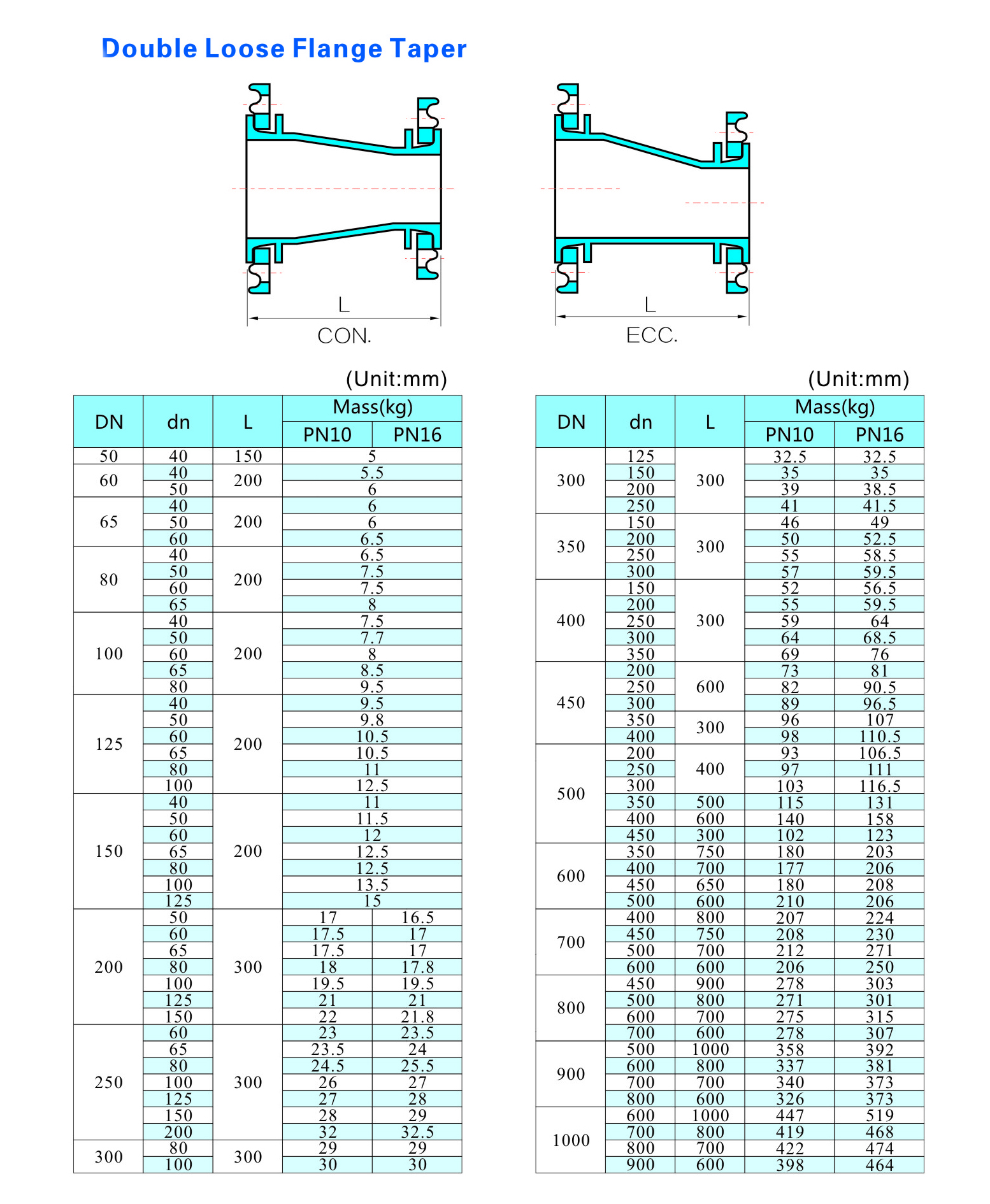 Double Loose Flange Taper