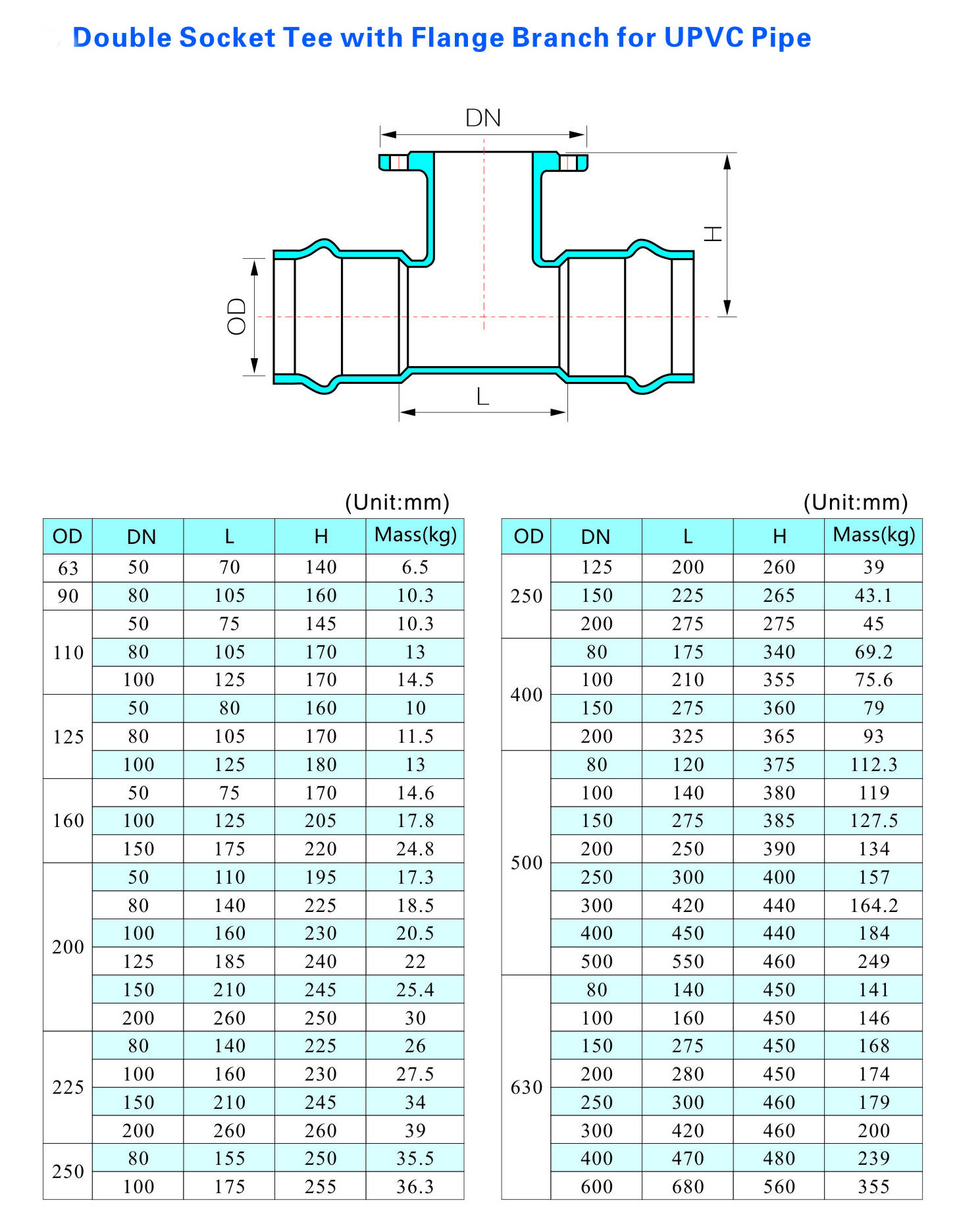 Double Socket Tee with Flange Branch for UPVC Pipe