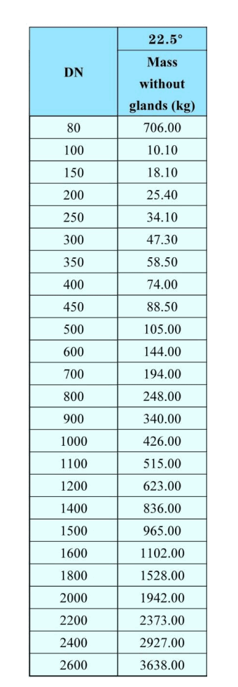 22.5&deg;Socket-Spigot Bends-2