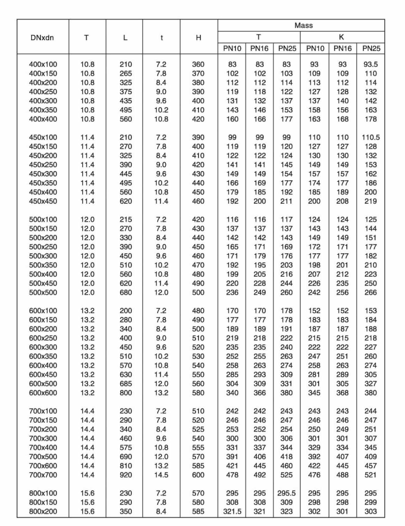 Double Socket(Invert) Tee with Flange Branch-3