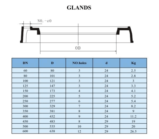 GLAND