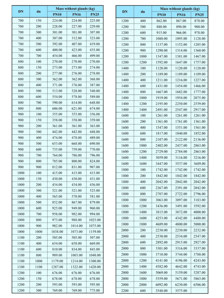 Socket Spigot Tees With Flanged Branch-2