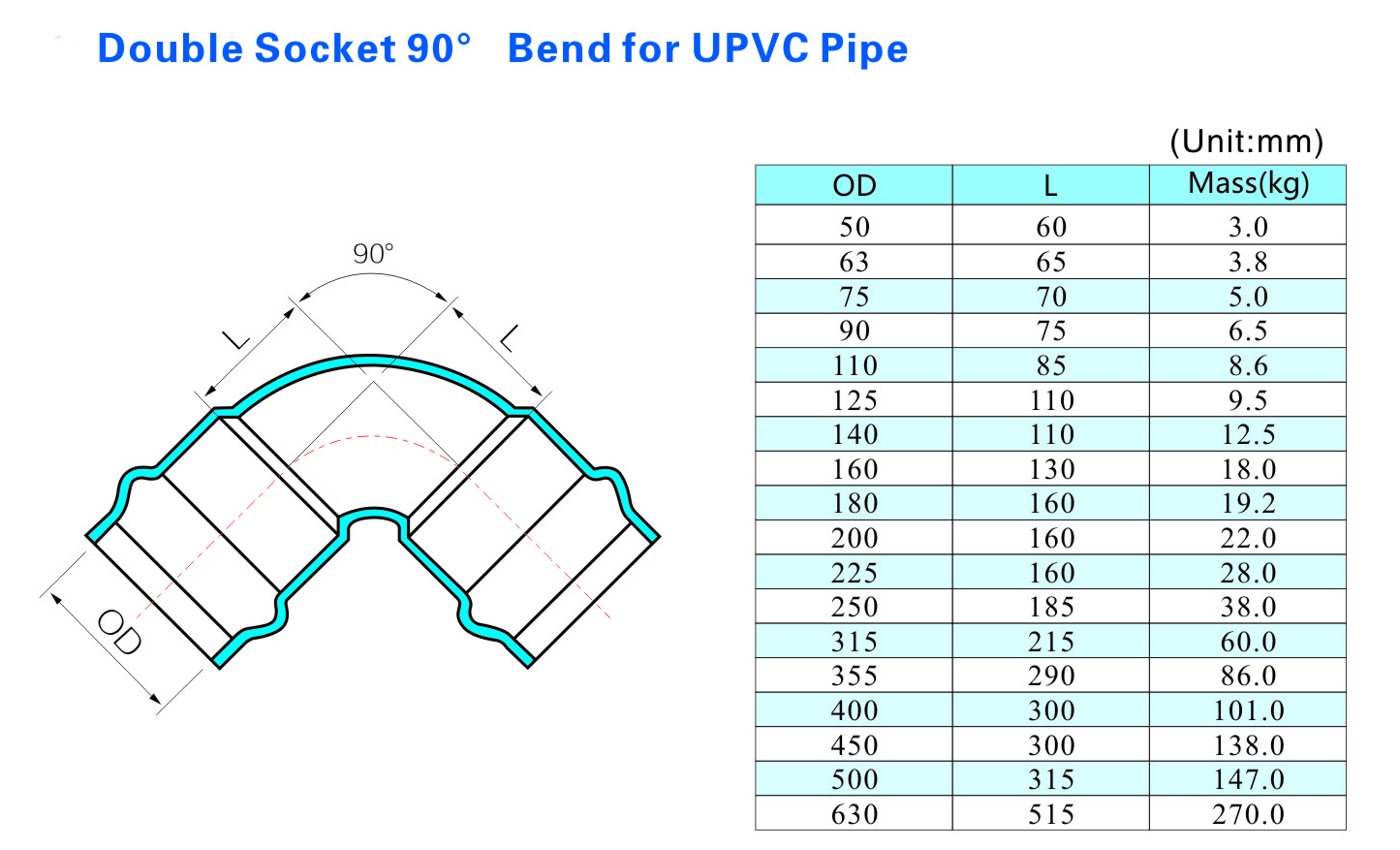 Double Socket 90&deg; Bend for UPVC Pipe