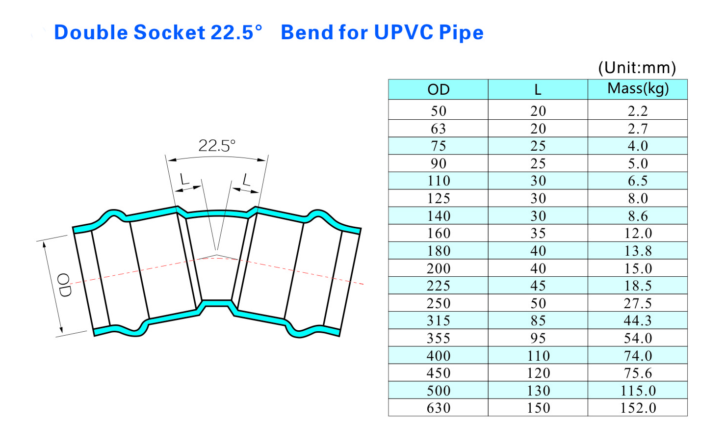 Double Socket 22.5&deg; Bend for UPVC Pipe