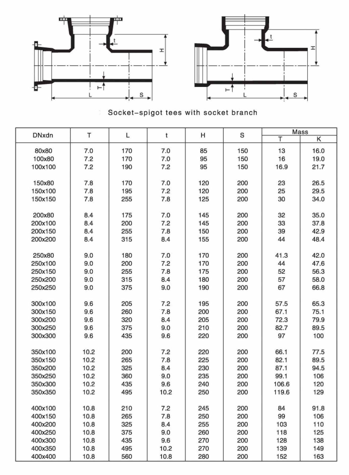 Socket Spigot Tee with Socket Branch-1