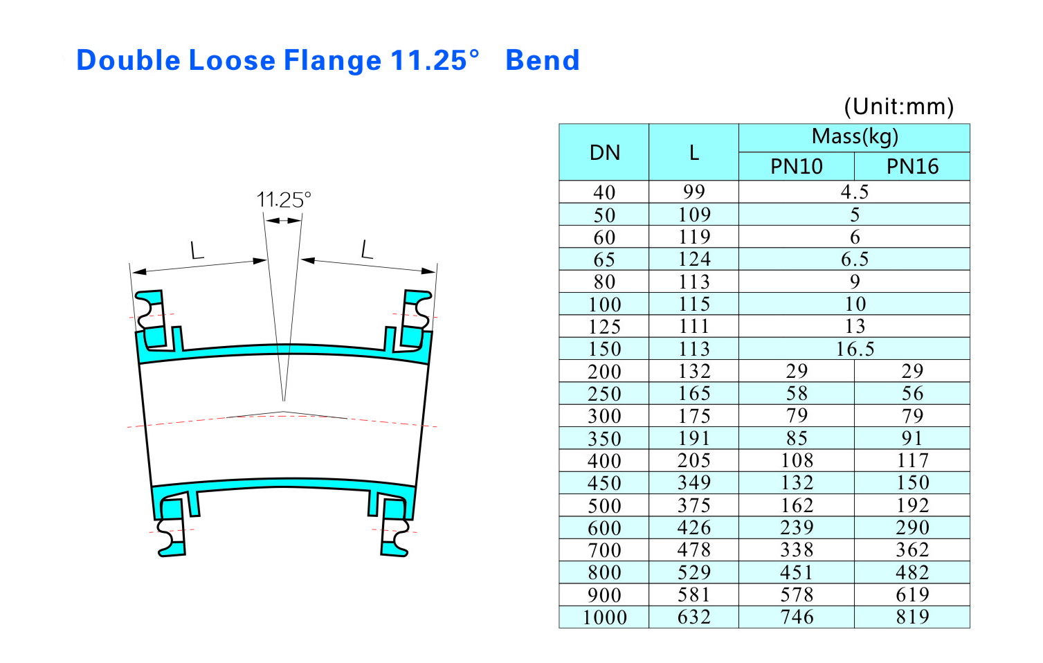 PN10 PN16 Double Loose 11.25 Degree Bend with FBE Coating for Industrial Pipelines