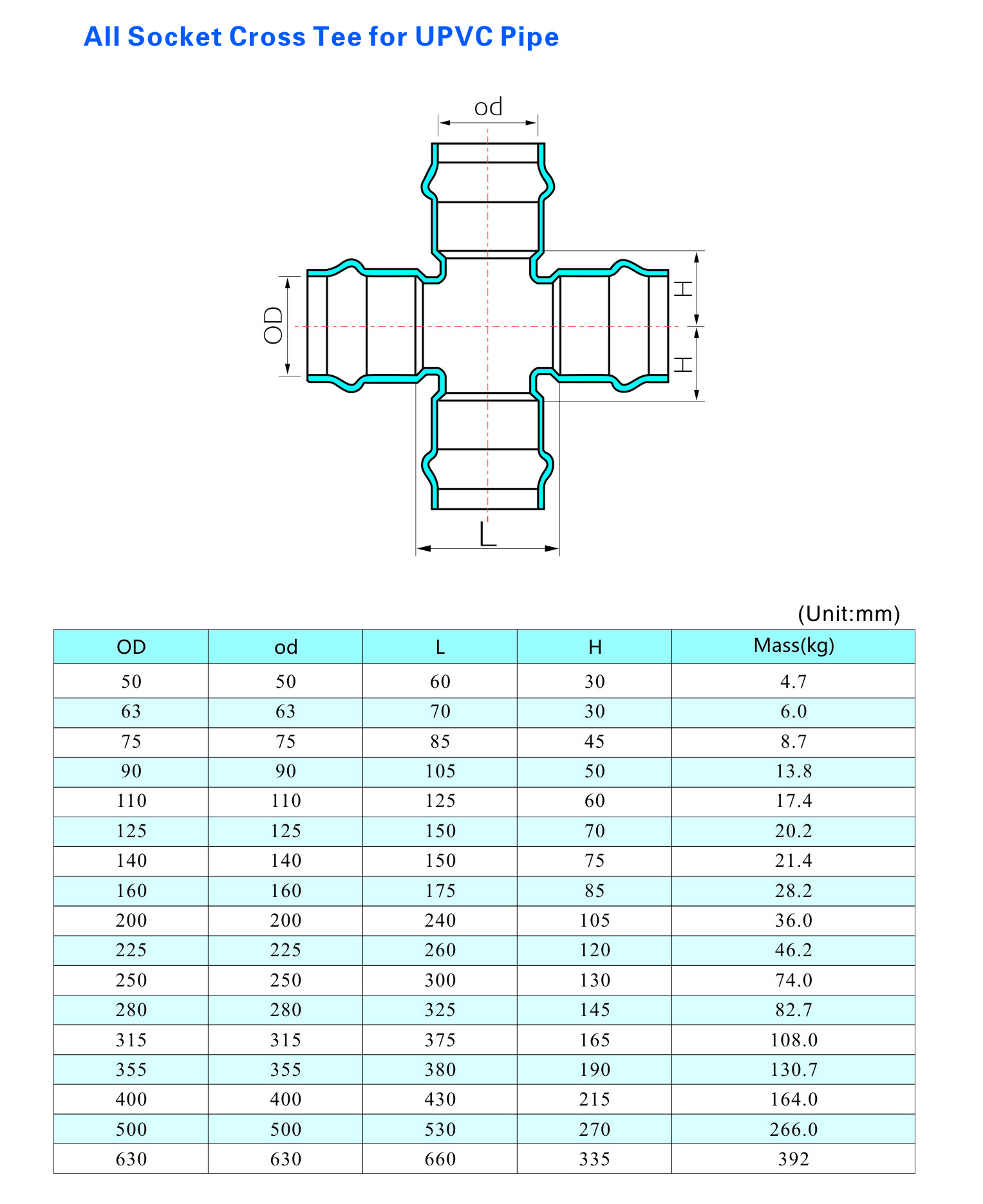 Leak-Proof UPVC All Socket Cross Tee for efficient four-way fluid distribution in complex plumbing and irrigation systems